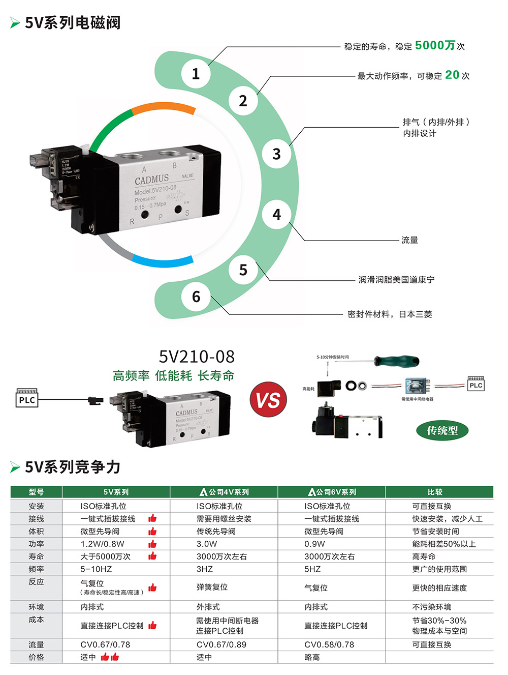 5V系列电磁阀.Jpeg